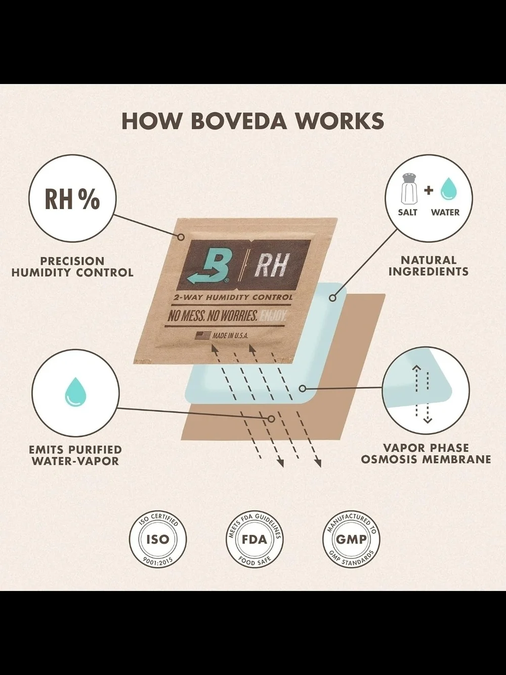 4 Pack Boveda 72% Two-Way Humidity Control Packs For Wood Humidifier Boxes